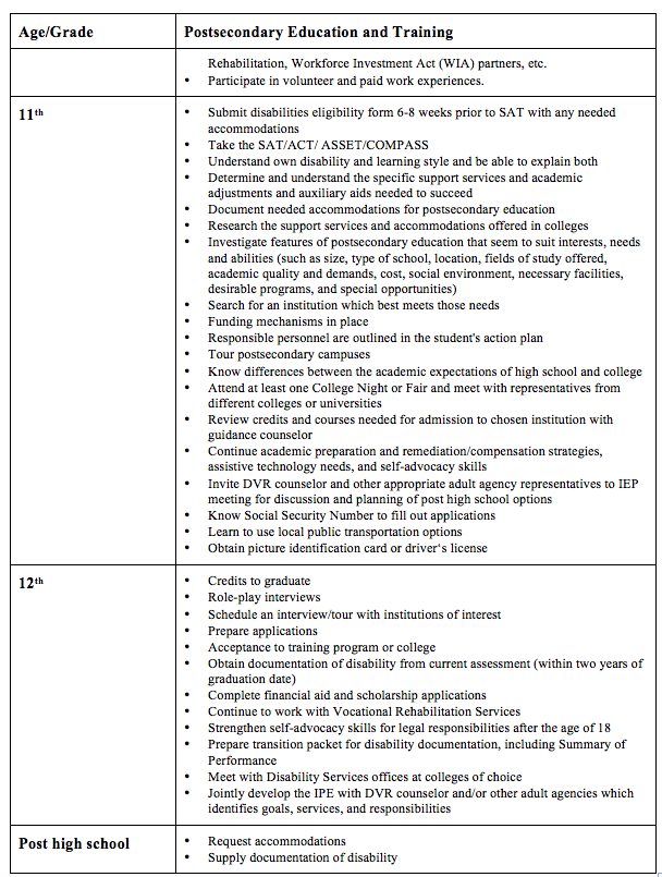 sample timelines 